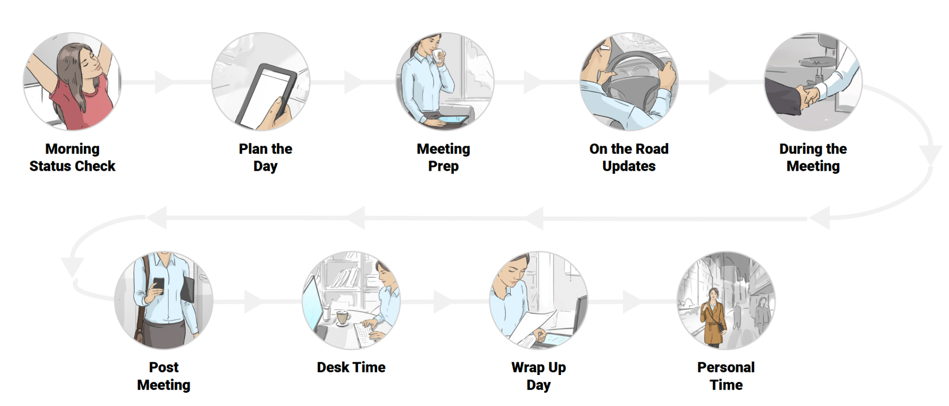 Invisible CRM future-state vision